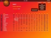 Captura World Basketball Manager World Cup 2010